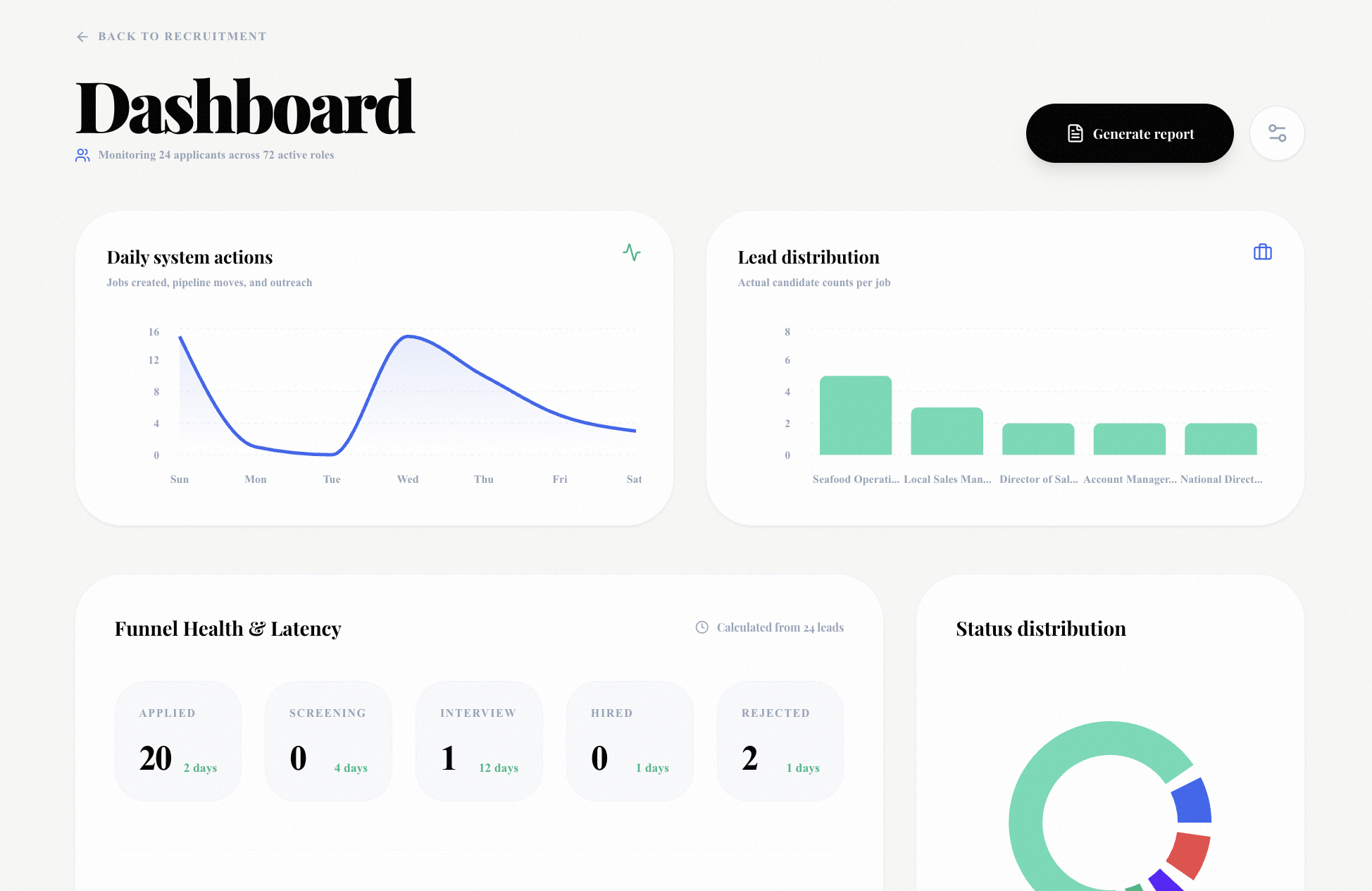 Dashboard Analytics showing pipeline visibility and real-time metrics